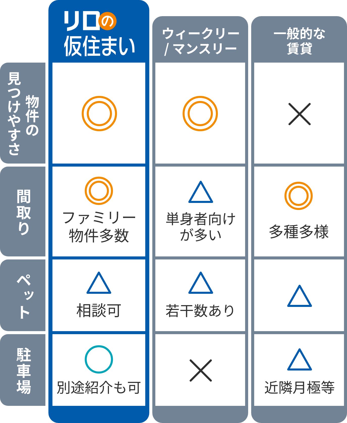 比較表