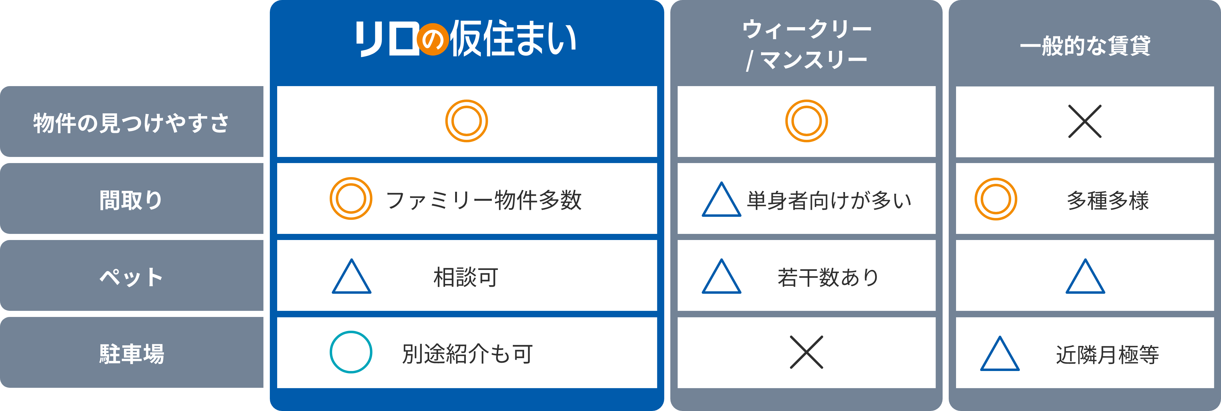 比較表